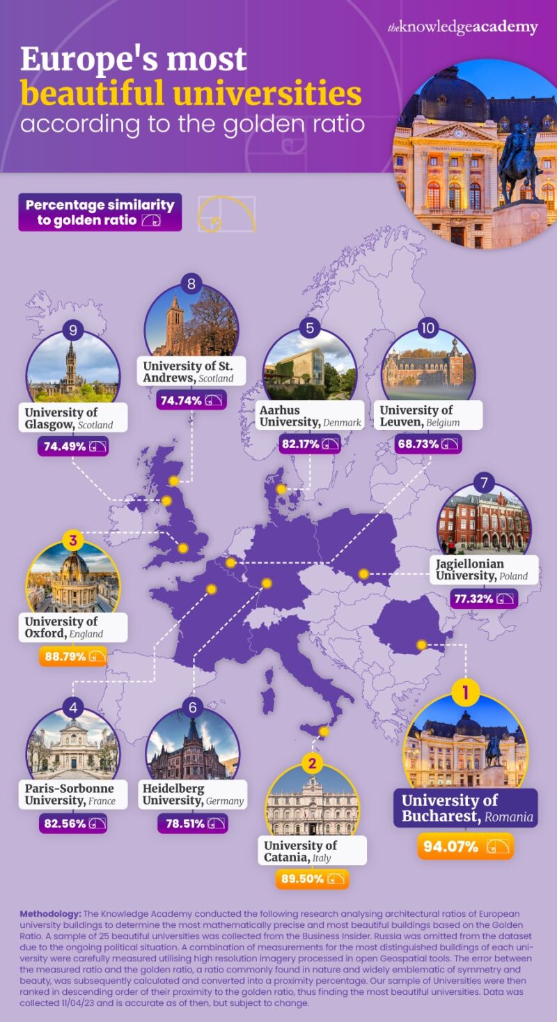 BCU „Carol I” ocupă primul loc în „Top 10 cele mai frumoase biblioteci